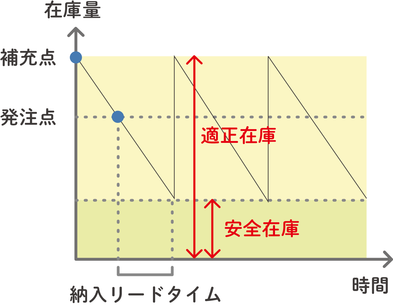 表の画像2